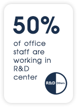 50% R&D workers
