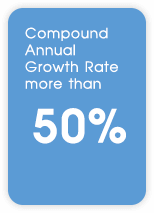 over 50% CAGR