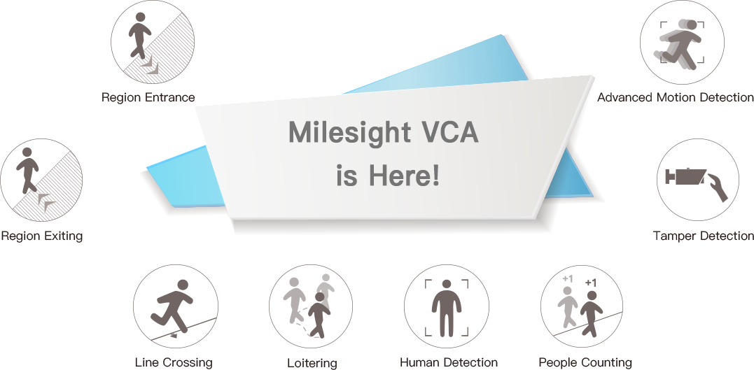 Milesight detail functions of Video Content Analysis
