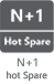 N+1 Hot Spare
