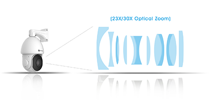 36X/42X Optical Zoom of speed dome