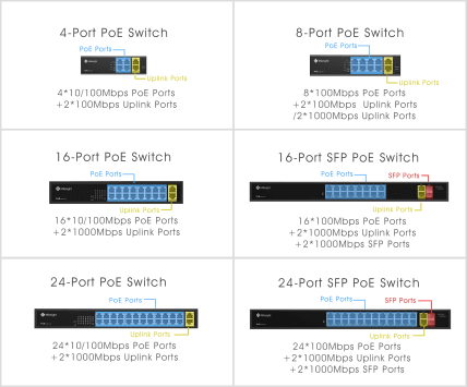 Versatile poe Ports