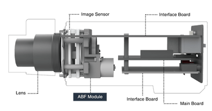 Inside Structure of LPR ABF Pro Box Camera