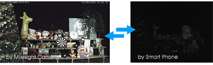 0.002Lux Ultra Low Light of mini ptz dome camera
