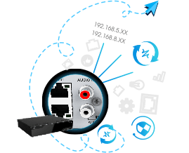 Dual LAN interfaces, Pro NVR