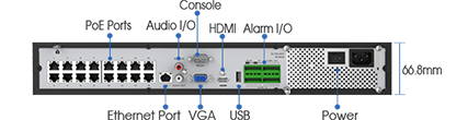 Versatile Interfaces, NVR