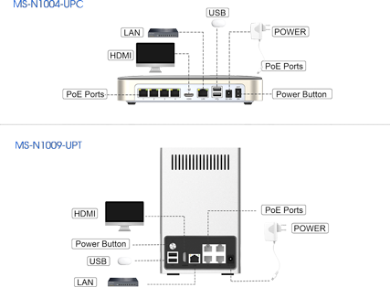 Interfaces of Mini NVR