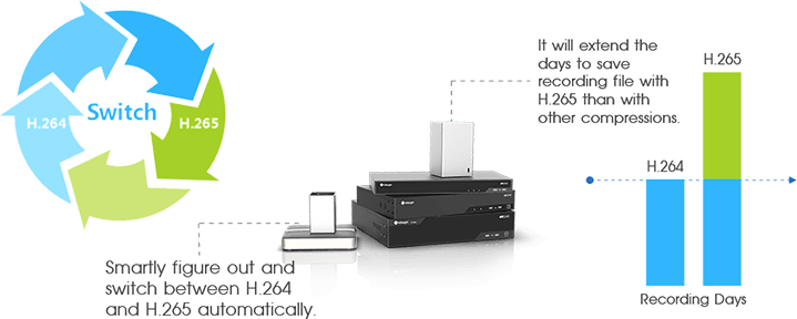 Milesight 4K H.265 Pro NVR Series features with H.265