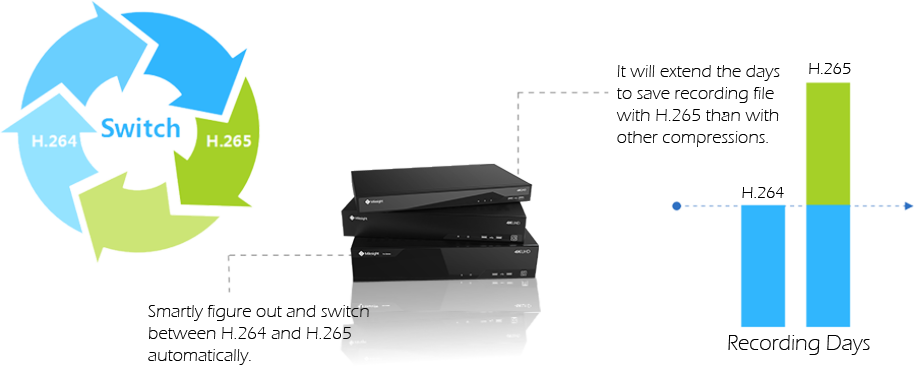 Milesight 4K H.265 Pro NVR Series features with H.265