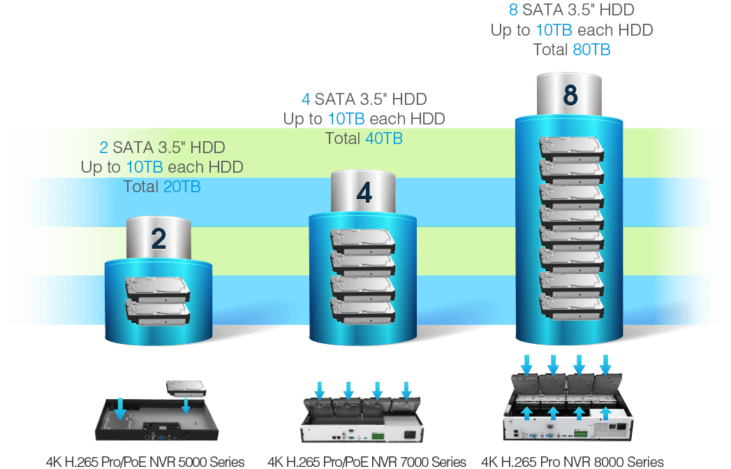 Maximum Storage Capacity
