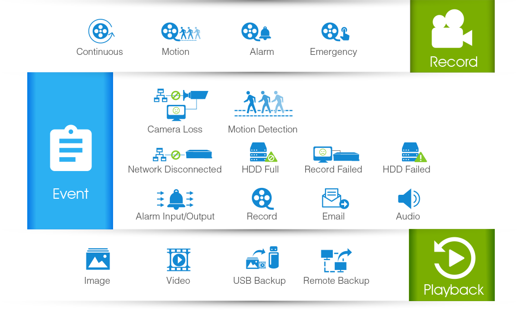 General functions of Milesight NVR