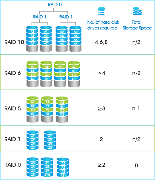 4K NVR RAID Functions