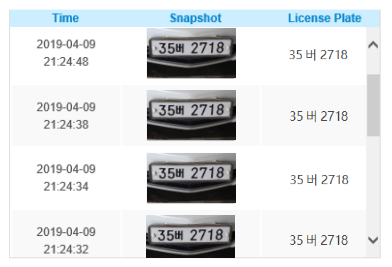 LPR Logs